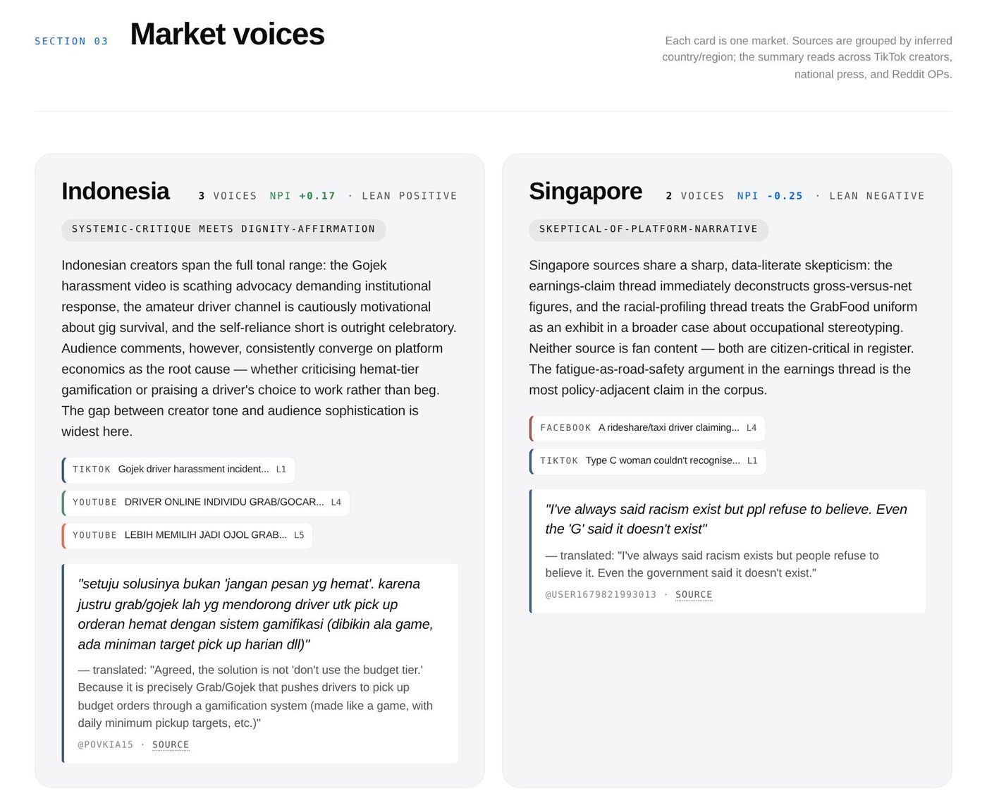 Market voices: Indonesia, 3 voices, NPI +0.17, lean positive; Singapore, 2 voices, NPI -0.25, lean negative; each with a summary and a quoted comment linked to its source.